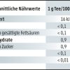 Wollenhaupt Beutel Etiketten & Mehr | Etikett "Nahrwertkennzeichnung"