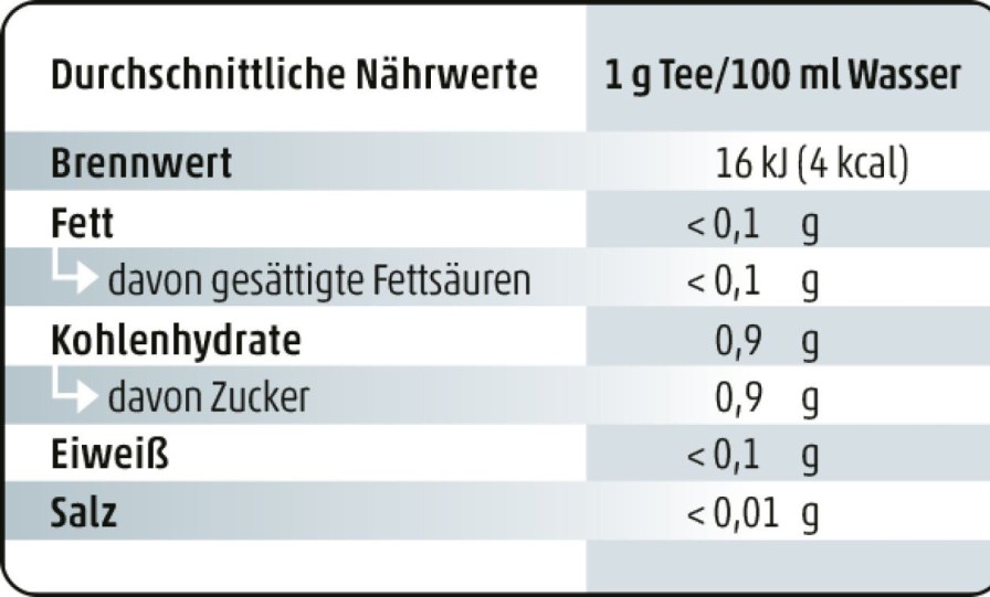 Wollenhaupt Beutel Etiketten & Mehr | Etikett "Nahrwertkennzeichnung"