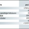 Wollenhaupt Beutel Etiketten & Mehr | Etikett "Nahrwertkennzeichnung - Zucker"